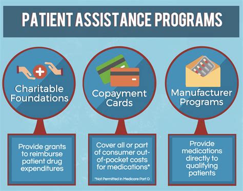 Patient Assistance Program 